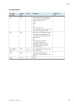 Preview for 29 page of Festo CPS-Gate Operating Instructions Manual