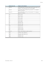 Preview for 101 page of Festo CPS-Gate Operating Instructions Manual