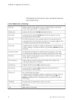 Preview for 12 page of Festo CPV...-GE-CO3-8 series Electronic Manual