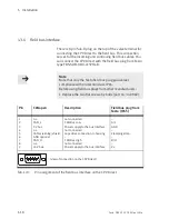 Preview for 32 page of Festo CPV...-GE-CO3-8 series Electronic Manual