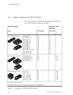 Preview for 64 page of Festo CPV...-GE-CO3-8 series Electronic Manual