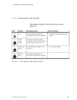 Preview for 83 page of Festo CPV...-GE-CO3-8 series Electronic Manual