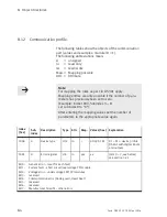 Preview for 108 page of Festo CPV...-GE-CO3-8 series Electronic Manual