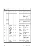 Preview for 110 page of Festo CPV...-GE-CO3-8 series Electronic Manual