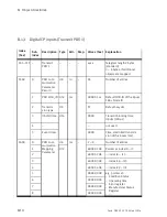 Preview for 114 page of Festo CPV...-GE-CO3-8 series Electronic Manual