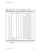 Preview for 121 page of Festo CPV...-GE-CO3-8 series Electronic Manual