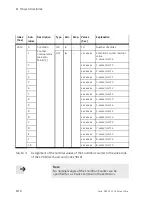 Preview for 122 page of Festo CPV...-GE-CO3-8 series Electronic Manual