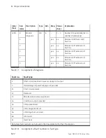 Preview for 126 page of Festo CPV...-GE-CO3-8 series Electronic Manual