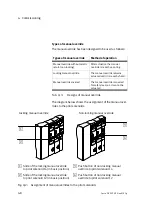 Preview for 90 page of Festo CPV10 Manual