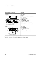 Preview for 142 page of Festo CPV10 Manual