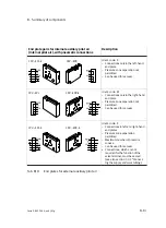 Preview for 149 page of Festo CPV10 Manual