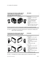 Preview for 153 page of Festo CPV10 Manual