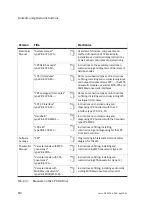 Preview for 16 page of Festo CPX-2AA-U-I Electronic Manual