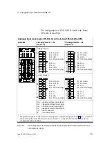 Preview for 53 page of Festo CPX-2AA-U-I Electronic Manual