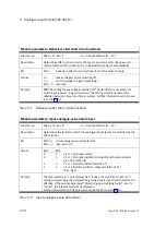 Preview for 64 page of Festo CPX-2AA-U-I Electronic Manual