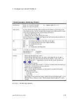 Preview for 65 page of Festo CPX-2AA-U-I Electronic Manual