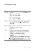 Preview for 68 page of Festo CPX-2AA-U-I Electronic Manual