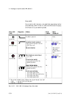 Preview for 80 page of Festo CPX-2AA-U-I Electronic Manual