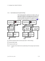 Preview for 81 page of Festo CPX-2AA-U-I Electronic Manual