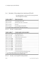 Preview for 100 page of Festo CPX-2AA-U-I Electronic Manual