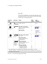 Preview for 119 page of Festo CPX-2AA-U-I Electronic Manual