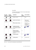 Preview for 154 page of Festo CPX-2AA-U-I Electronic Manual