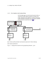 Preview for 155 page of Festo CPX-2AA-U-I Electronic Manual