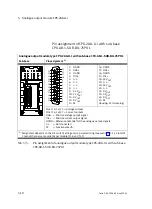 Preview for 166 page of Festo CPX-2AA-U-I Electronic Manual