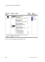 Preview for 194 page of Festo CPX-2AA-U-I Electronic Manual