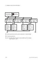 Preview for 196 page of Festo CPX-2AA-U-I Electronic Manual