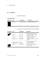 Preview for 217 page of Festo CPX-2AA-U-I Electronic Manual