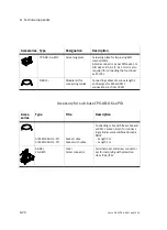 Preview for 218 page of Festo CPX-2AA-U-I Electronic Manual