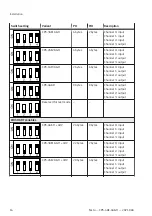 Preview for 16 page of Festo CPX-4AE-4AA-H Operating Instructions Manual