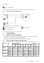 Preview for 24 page of Festo CPX-4AE-4AA-H Operating Instructions Manual