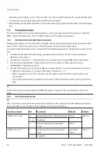 Preview for 26 page of Festo CPX-4AE-4AA-H Operating Instructions Manual