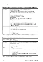 Preview for 28 page of Festo CPX-4AE-4AA-H Operating Instructions Manual