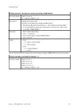 Preview for 29 page of Festo CPX-4AE-4AA-H Operating Instructions Manual