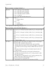 Preview for 31 page of Festo CPX-4AE-4AA-H Operating Instructions Manual