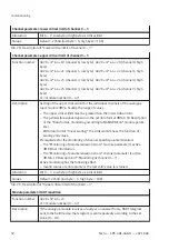 Preview for 32 page of Festo CPX-4AE-4AA-H Operating Instructions Manual