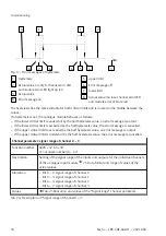 Preview for 34 page of Festo CPX-4AE-4AA-H Operating Instructions Manual