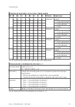 Preview for 35 page of Festo CPX-4AE-4AA-H Operating Instructions Manual