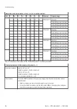 Preview for 36 page of Festo CPX-4AE-4AA-H Operating Instructions Manual