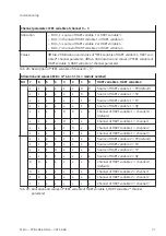 Preview for 37 page of Festo CPX-4AE-4AA-H Operating Instructions Manual