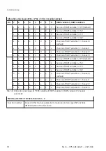 Preview for 38 page of Festo CPX-4AE-4AA-H Operating Instructions Manual