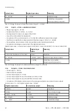 Preview for 42 page of Festo CPX-4AE-4AA-H Operating Instructions Manual