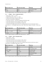 Preview for 43 page of Festo CPX-4AE-4AA-H Operating Instructions Manual