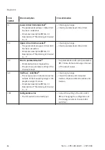 Preview for 46 page of Festo CPX-4AE-4AA-H Operating Instructions Manual