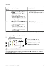 Preview for 47 page of Festo CPX-4AE-4AA-H Operating Instructions Manual