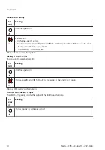 Preview for 48 page of Festo CPX-4AE-4AA-H Operating Instructions Manual