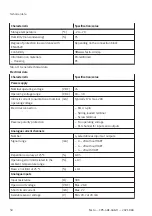 Preview for 50 page of Festo CPX-4AE-4AA-H Operating Instructions Manual